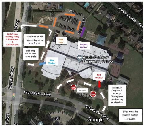 Arrival Dismissal Traffic Pattern